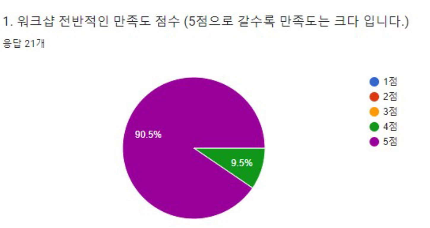 현장 사진 7